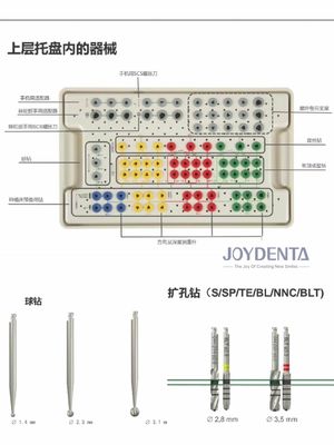 comprar Kit de guia médico-cirúrgico de laboratório dentário altamente preciso embalado individualmente fabricação em linha